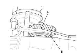 Manual Transaxle - Testing & Troubleshooting